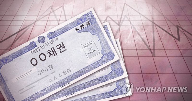 은행채 금리 추이 관련 이미지