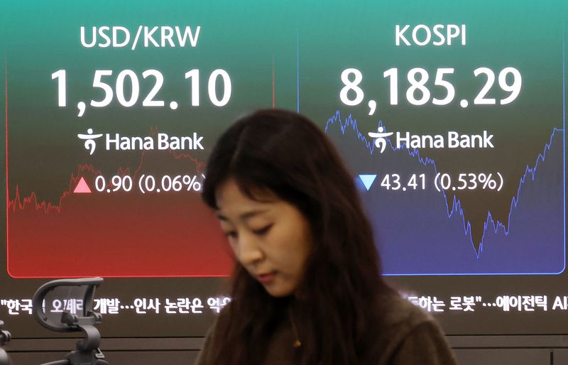 KOSPI May bull market trend