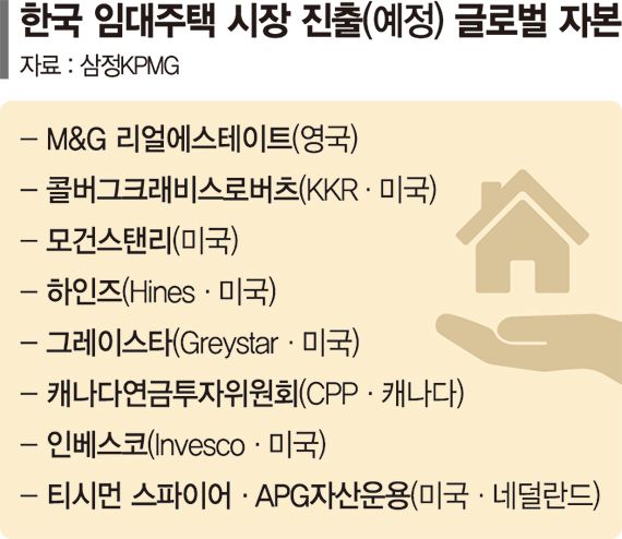 Foreign capital entering the Korean rental market