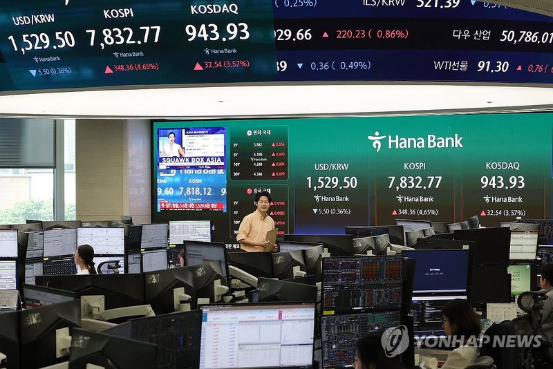 KOSPI rebound scene