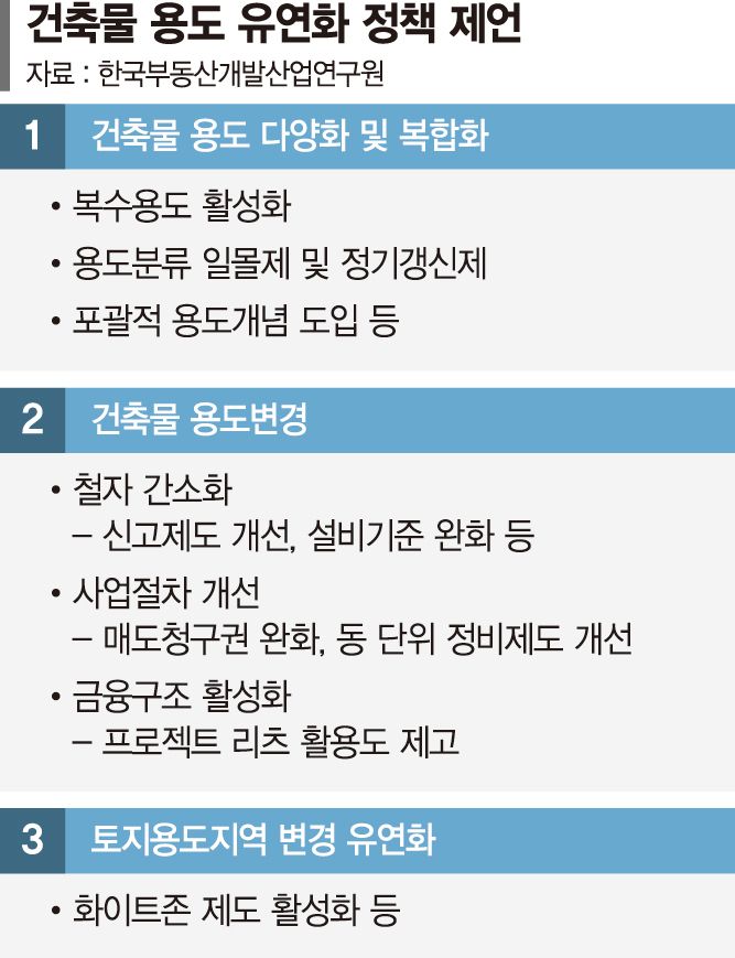 Building usage report image