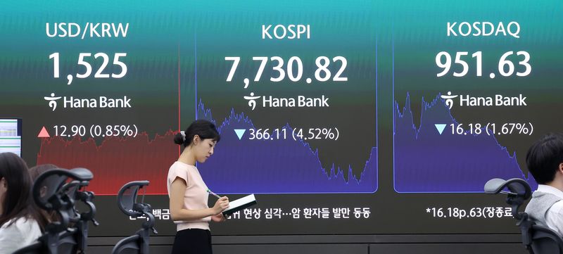 Foreign Exchange Market Trends