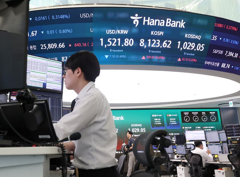 FOMC 개최를 앞두고 거래되는 증시 현황