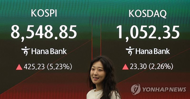 KOSPI Rebound
