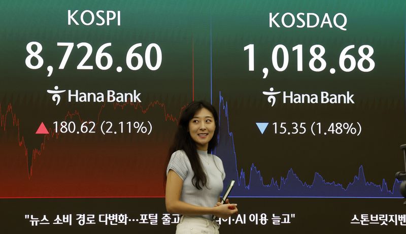 KOSPI Reclaims 8700