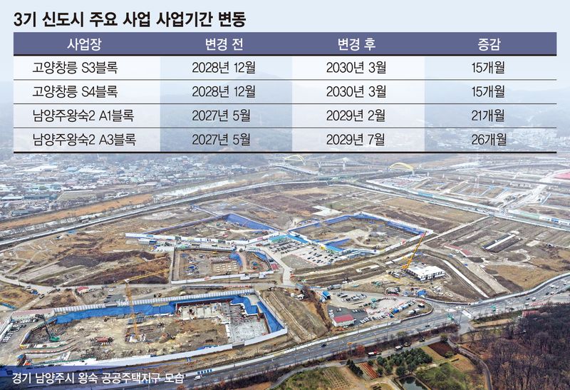 공공주택 공급 현황