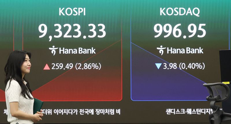 코스피 일일 변동성 시현