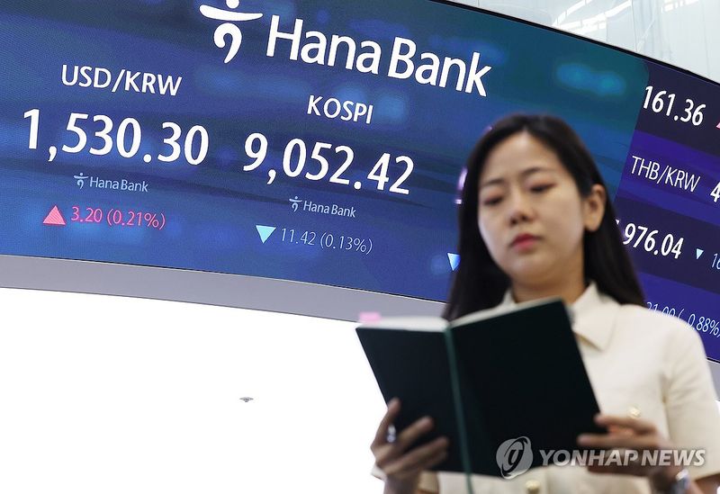 KRW/USD Intraday Volatility
