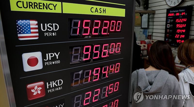 KRW/USD Exchange Rate Trend