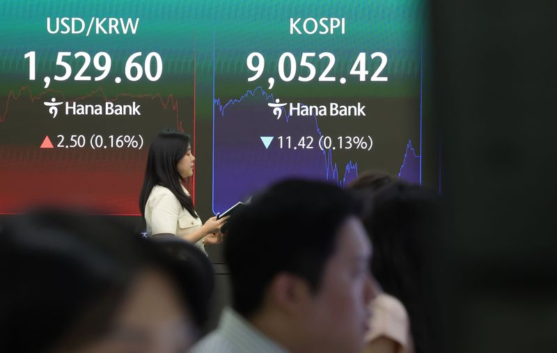 KOSPI Index Status