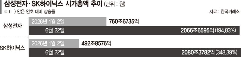 SK Hynix hits 2.9 million won