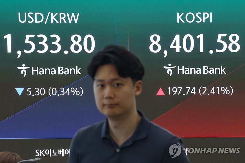 Trend of the surging KOSPI Volatility Index