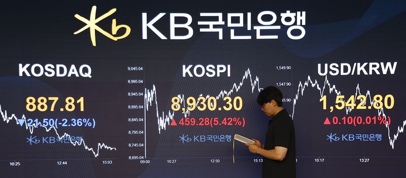 Foreign Trading Trends