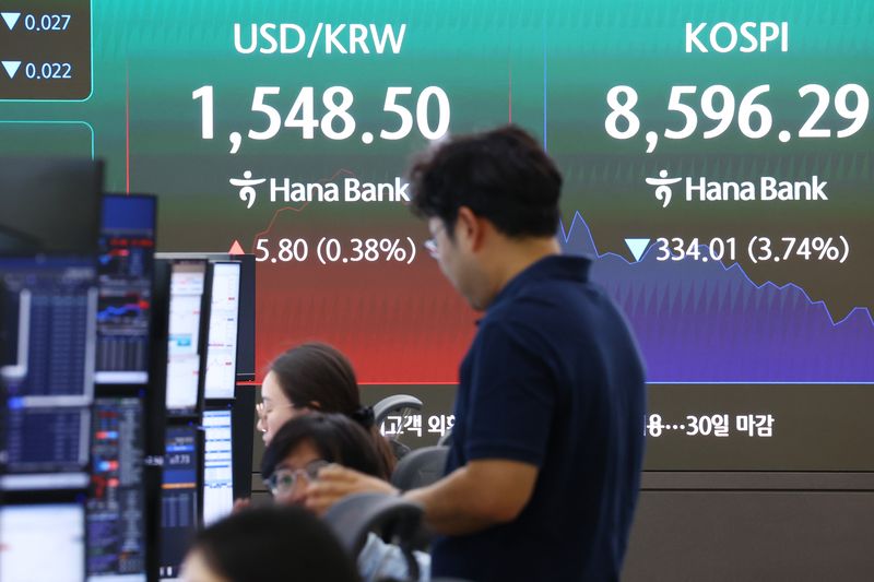 Market Volatility Index