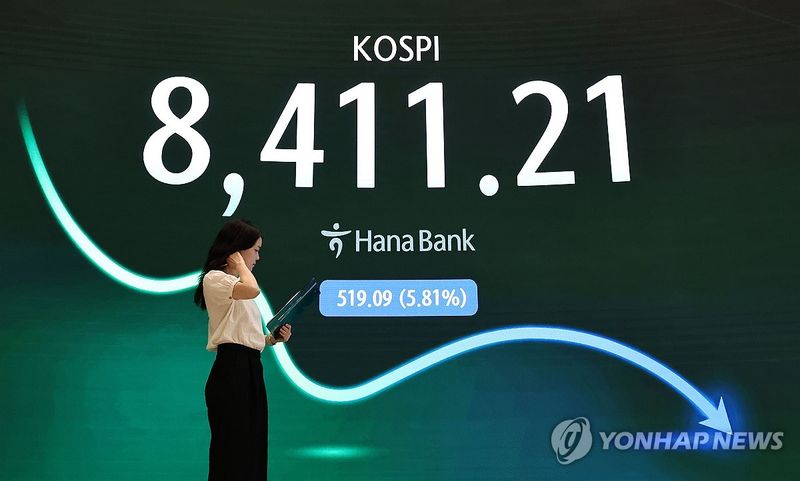 KOSPI chart trend
