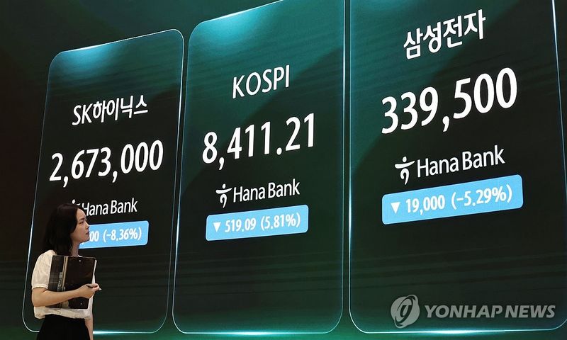 KOSPI Plunge