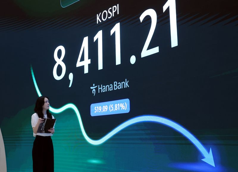Market indicators illustrating the intensification of KOSPI volatility