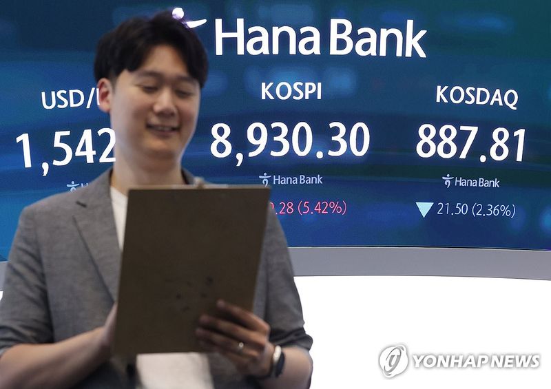Financial News market analysis