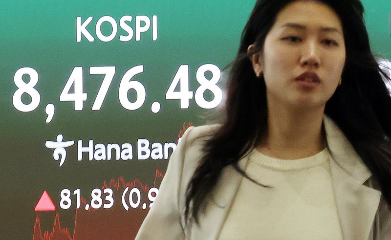 KOSPI Index Chart and Market Trends
