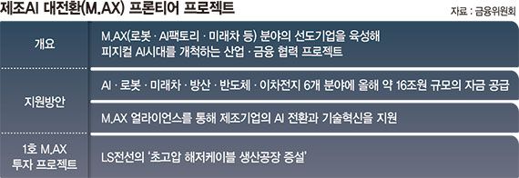 정부의 피지컬 AI 투자 전략