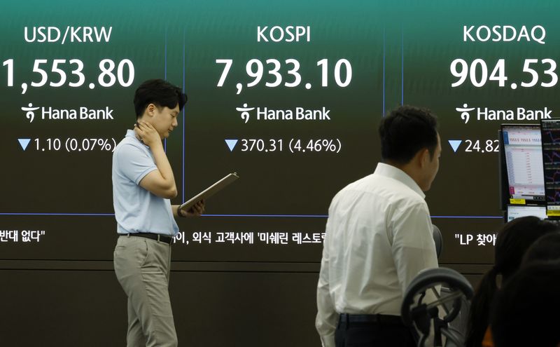 코스피 장중 급락 모습