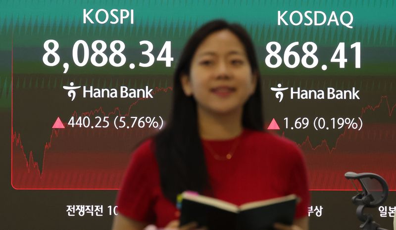 Credit Trading Status