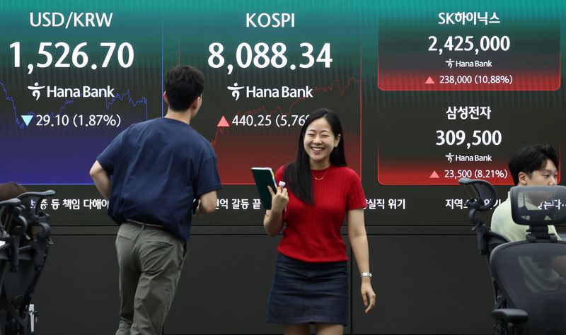 KOSPI Chart Analysis