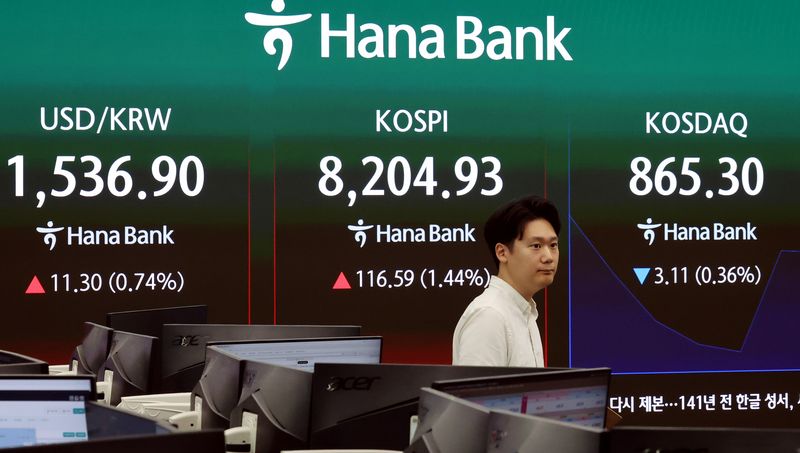 Chart showing market supply and demand