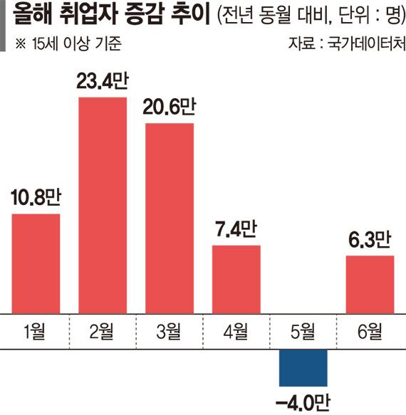 Youth employment trend