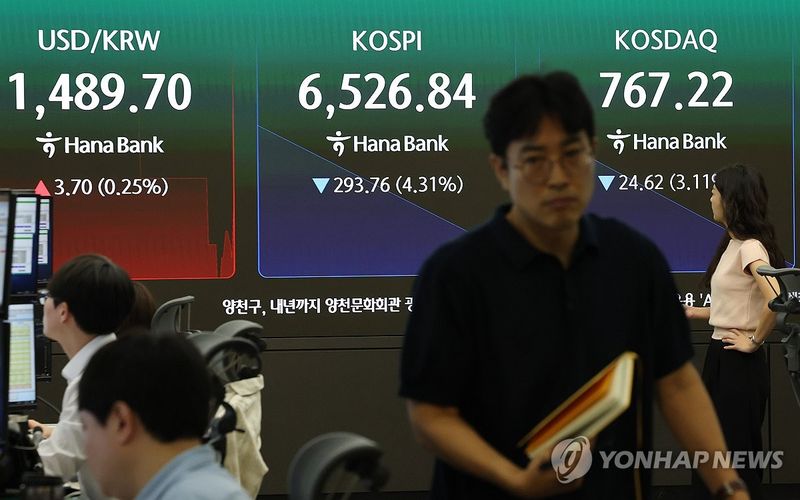 KOSPI Weakness