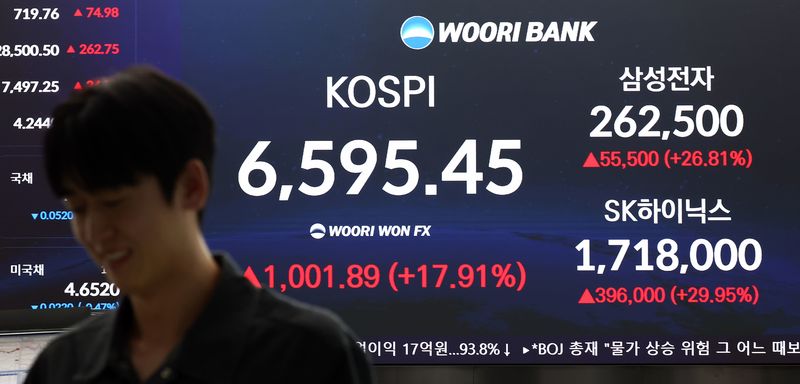 Circuit breakers trigger in the Korean stock market amid extreme volatility.
