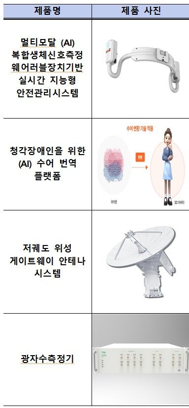 조달청이 선제 구매하는 드론 방어 체계 등 첨단기술 혁신제품
