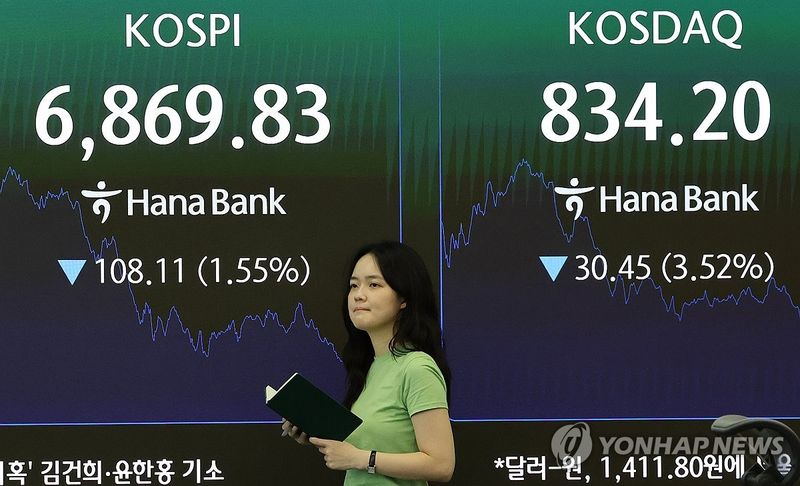Market trends for KOSPI and domestic semiconductor stocks