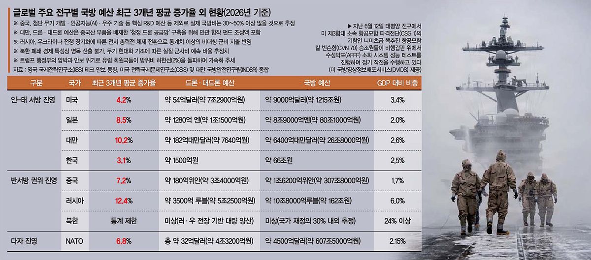 경제·안보 결속 다지는 美·日… '안보 특이점' 진입한 동북아 안보지형