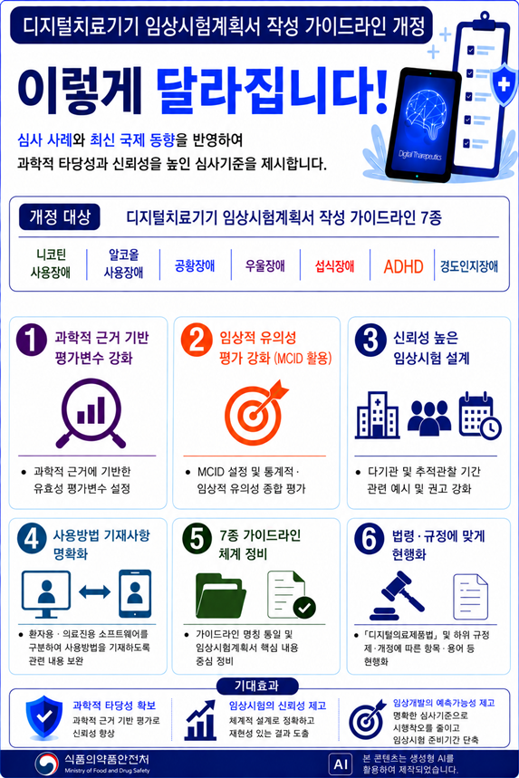 식약처 디지털치료기기 임상시험 가이드라인 개정 관련 이미지