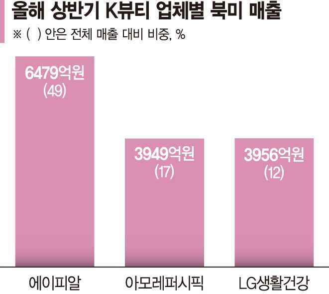 Financial news graphic regarding K-beauty stocks and exchange rates