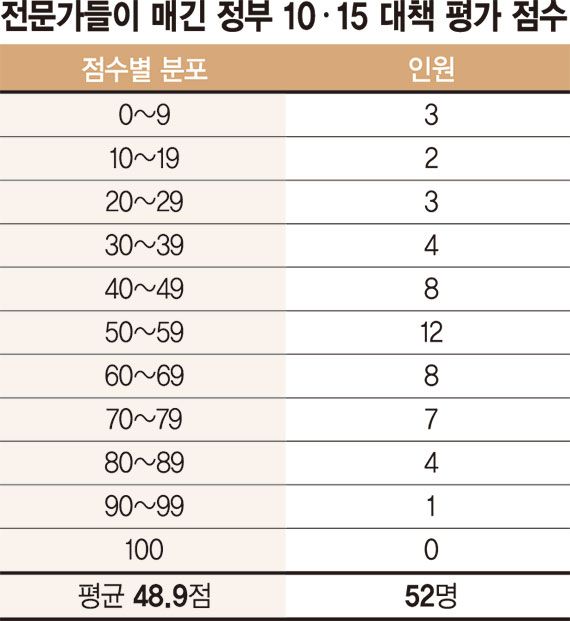 Real estate regulation graph