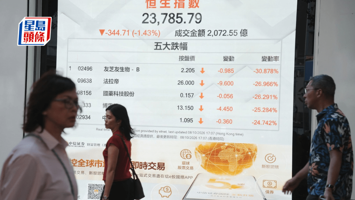 Hang Seng Index chart showing the drop to 23,785