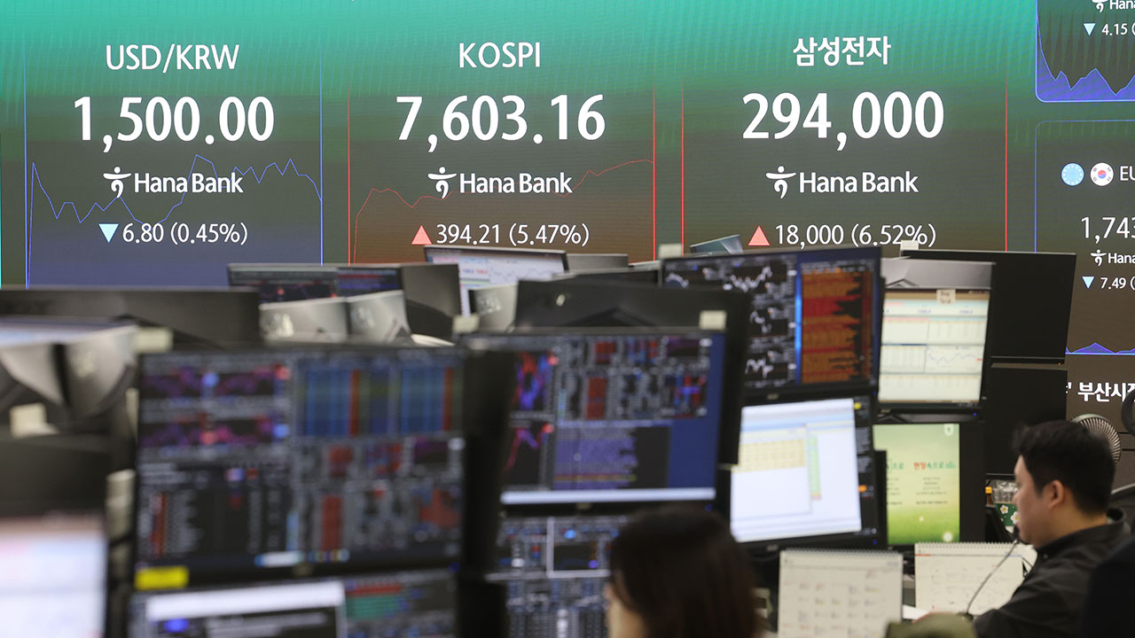 KOSPI sidecar triggered, index recovers 7,600 level