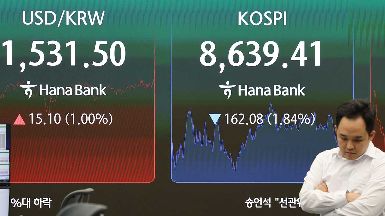 KOSPI Downturn