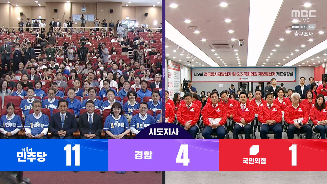 News broadcast showing MBC exit poll results