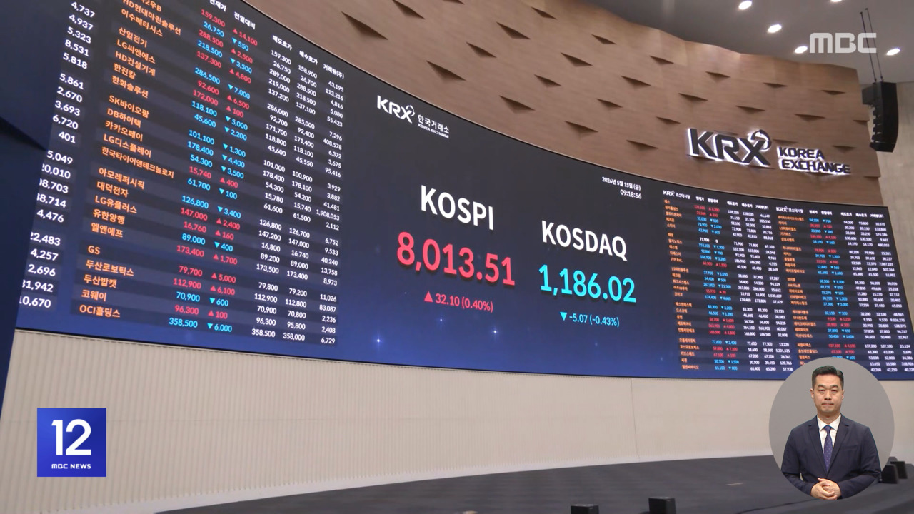News on the 8,000-point era and subsequent market decline