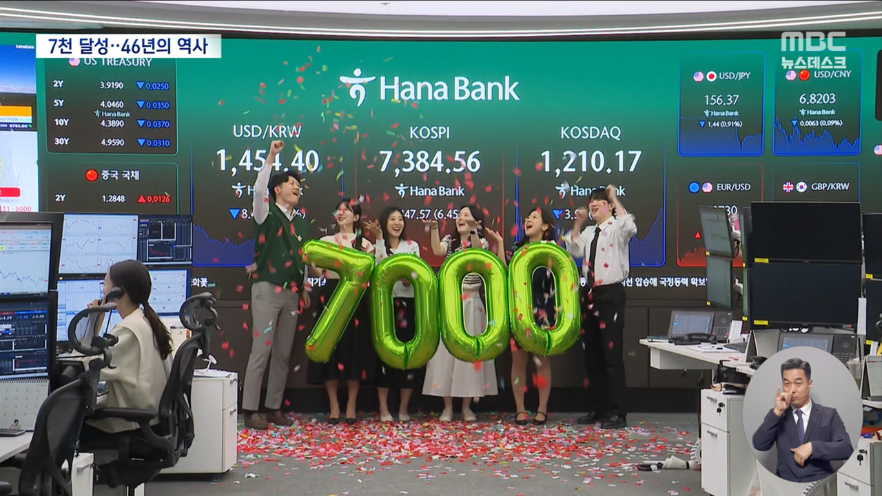 코스피 7000 돌파 MBC 뉴스 화면