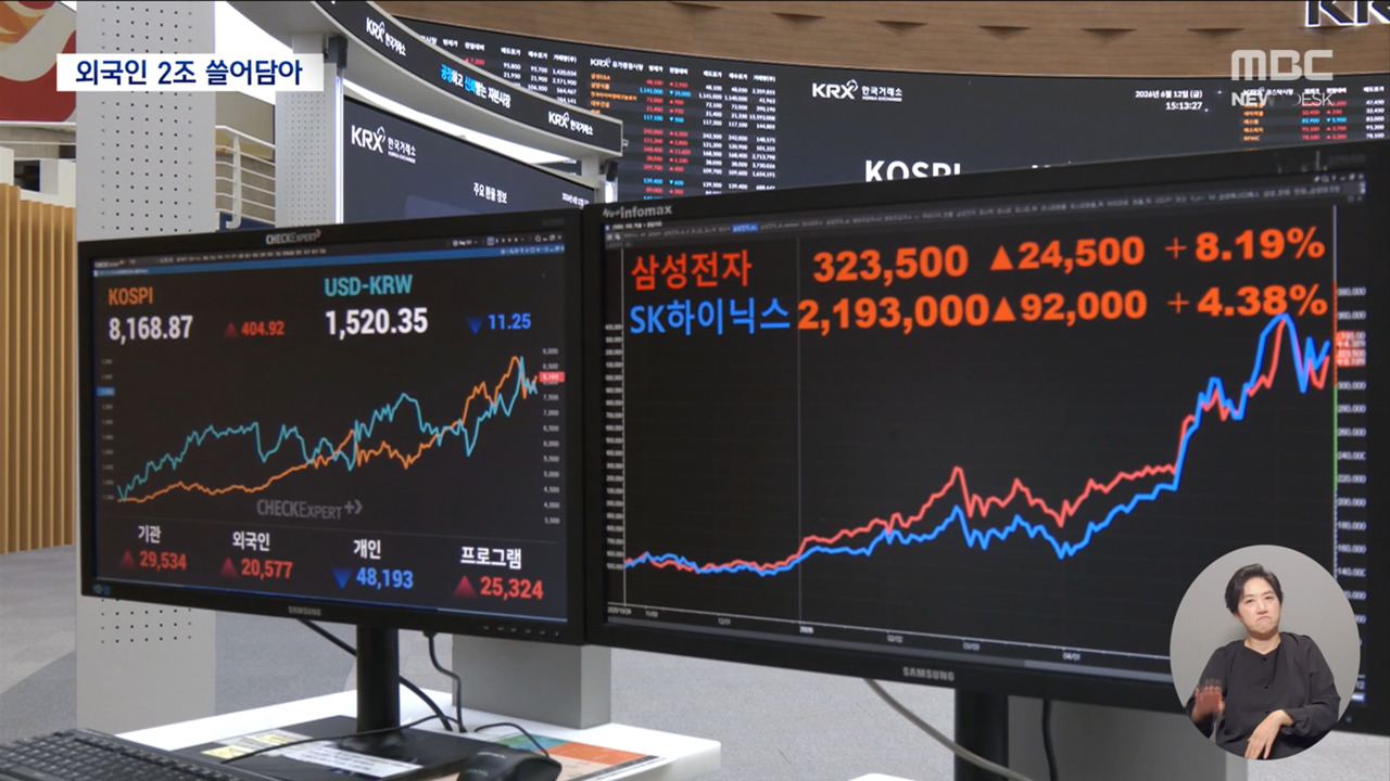 Foreign Investor Buying Activity