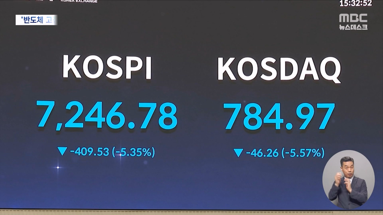 KOSPI Plunge Report