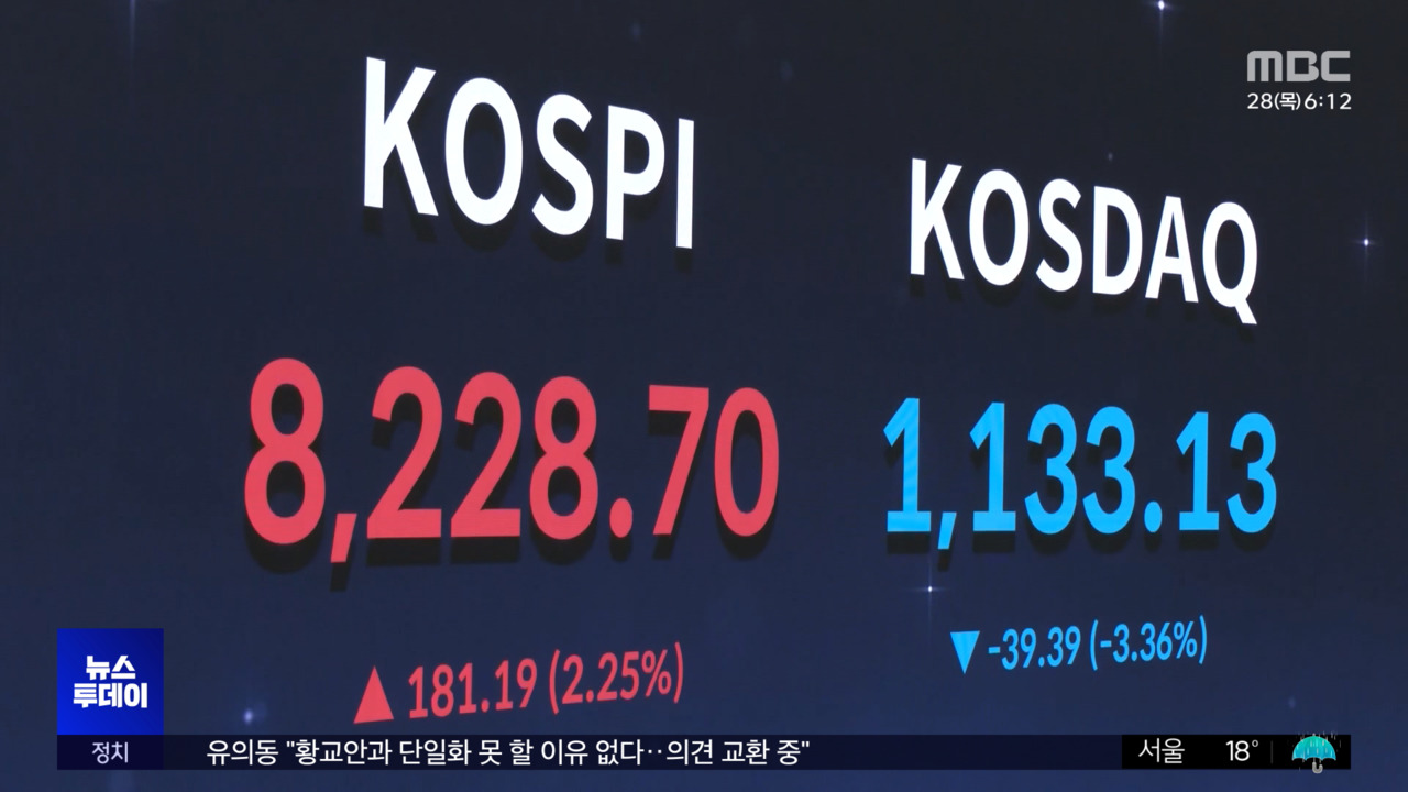 KOSPI hits new record high