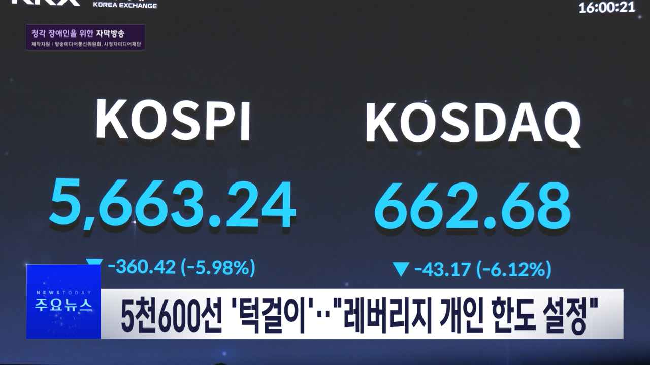 Chart showing the sharp decline of the KOSPI index