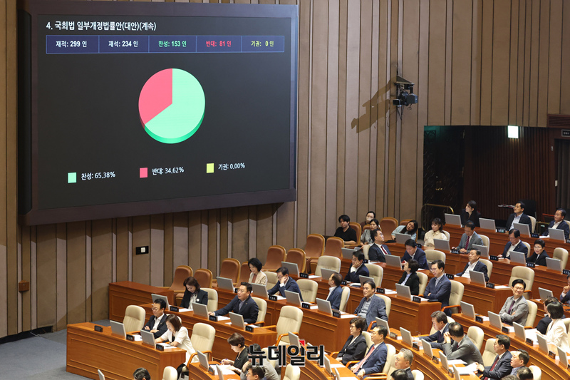 2026년 8월 20일 국회 본회의에서 패스트트랙 기간을 단축하는 국회법 개정안이 통과되는 모습