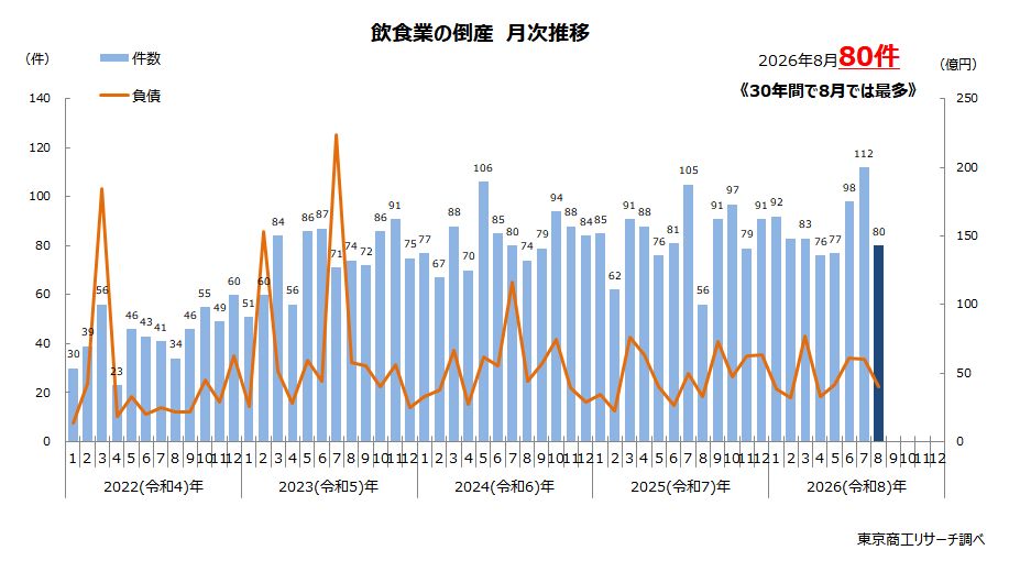 Image showing news graphic about restaurant bankruptcies
