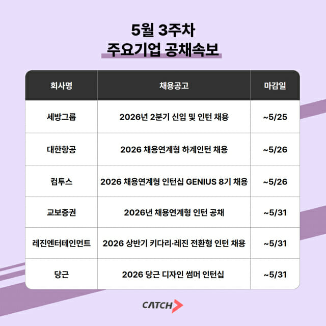 2026년 채용 연계형 인턴 채용 관련 이미지